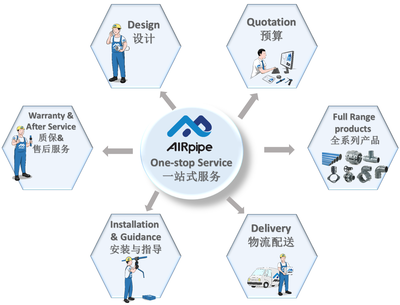 AIRpipe 打造设计领域“一站式”服务新体验