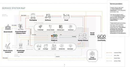 设计分享｜超详细服务设计介绍
