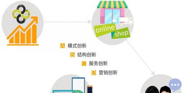 专业网站建设与设计 一站式网络服务解决方案